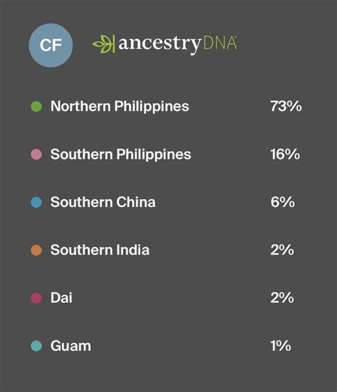 results in tagalog
